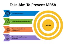 Toolkit for MRSA Prevention in ICU & Non-ICU Settings