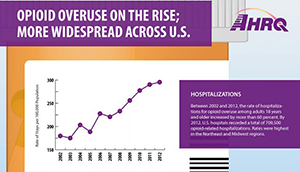 Link to Infographic - Opioid Overuse on the Rise; More Widespread Across the U.S.