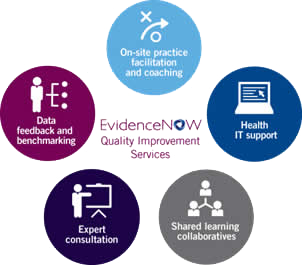 EvidenceNow Quality Improvement Services