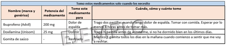 Tomo estos medicamentos solo cuando los necesito. Este es un ejemplo de un formulario para pacientes o cuidadores que les ayudará a llevar un control de los medicamentos que alguien toma solo cuando los necesita. Los títulos de las columnas son Nombre (marca o genérico); Potencia del medicamento; Tomo este medicamento para; y Cuándo, cómo y cuánto tomo. Los ejemplos se completaron en los renglones: Nombre (marca y genérico Ibuprofeno (Advil); Potencia del medicamento 200 mg; Tomo este medicamento para el Dolor de espalda; Cuándo, cómo y cuánto tomo Trago 2 pastillas cuando me duele la espalda. Tomar con comida. Esperar por lo menos 4 horas antes de tomar más.