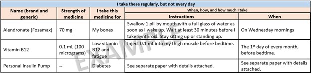 I take these regularly, but not every day. This is an example of a chart for a patient or caregiver to record what medicines someone takes regularly, but not every day. The first three column headings are Name (brand and generic), Strength of medicine, and I take this medicine for. The next column heading is When, how, and how much I take, and there are two column subheadings: Instructions and When. Examples are filled in the rows: Name (brand and generic) Alendronate (Fosamax); Strength of medicine 70 mg; I take this medicine for My bones; Instructions Swallow 1 pill by mouth with a full glass of water as soon as I wake up. Wait at least 30 minutes before I take Synthroid. Stay sitting or standing up. When On Wednesday mornings.