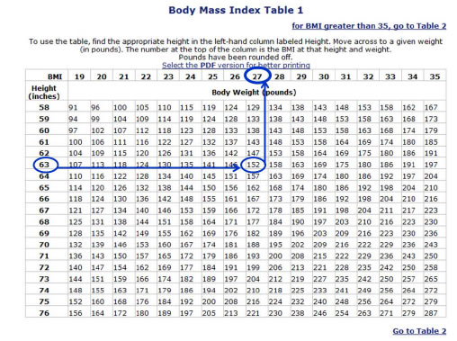BMI table that includes explanation of how to use the chart. A BMI of 27 is circle, along with corresponding height of 63 inches and weight of 152 pounds.