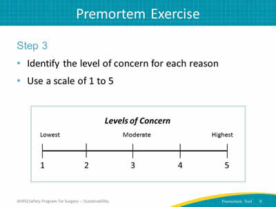 Premortem Exercise