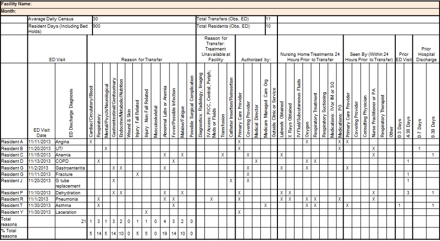Image of sample ED treat and release report