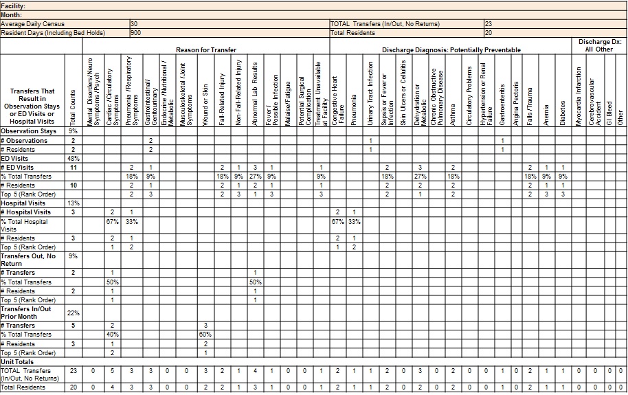 Image of sample facility transfer report