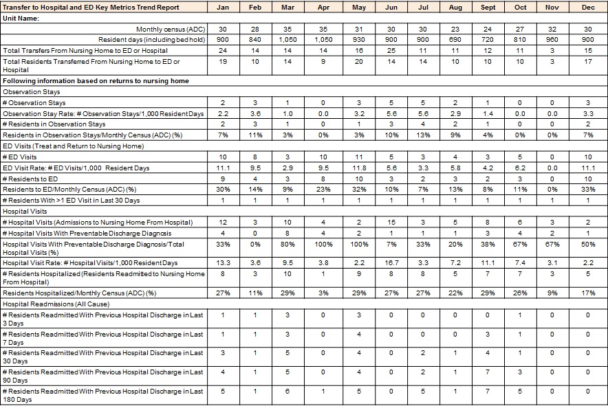 Image of Key Metrics Report